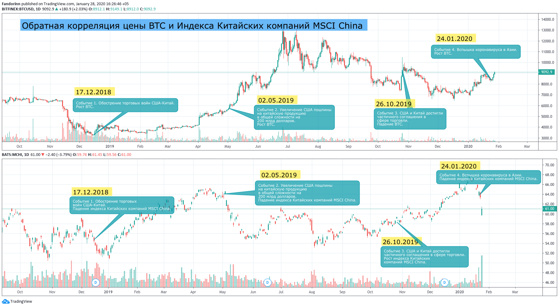 Карта ликвидаций криптовалют