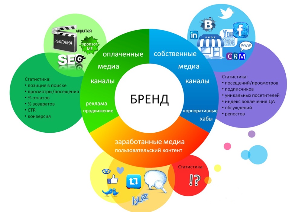 Презентация бренда компании