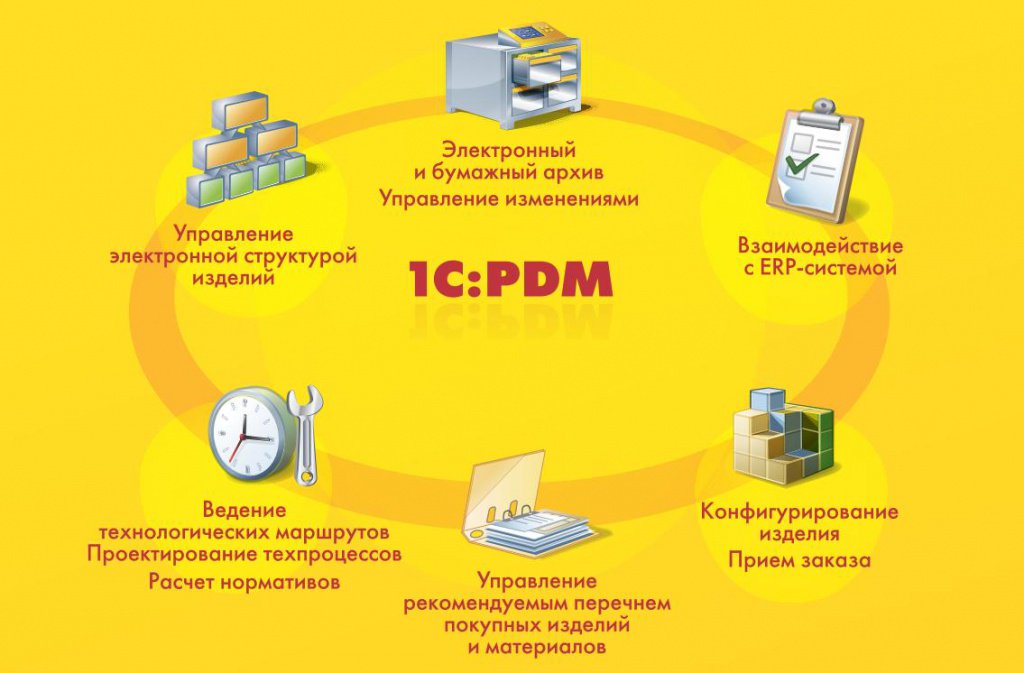 1с презентация о программе